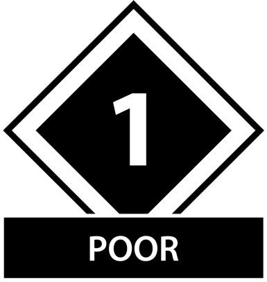 Judging Scale 1 Poor