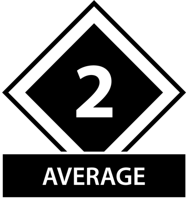Judging Scale 2 Average