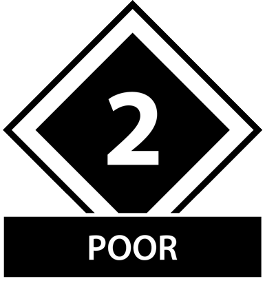 Judging Scale 2 Poor