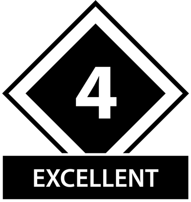 Judging Scale 4 Excellent