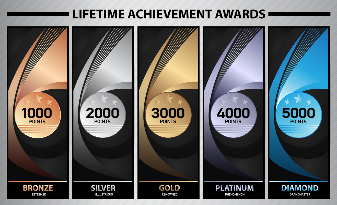 Lifetime Achievement Awards